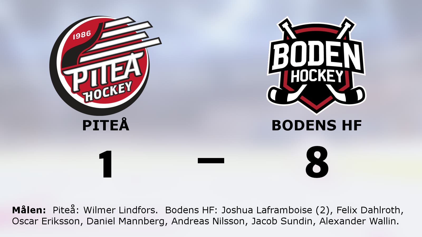 Bodens HF:s fina svit fortsätter mot Piteå