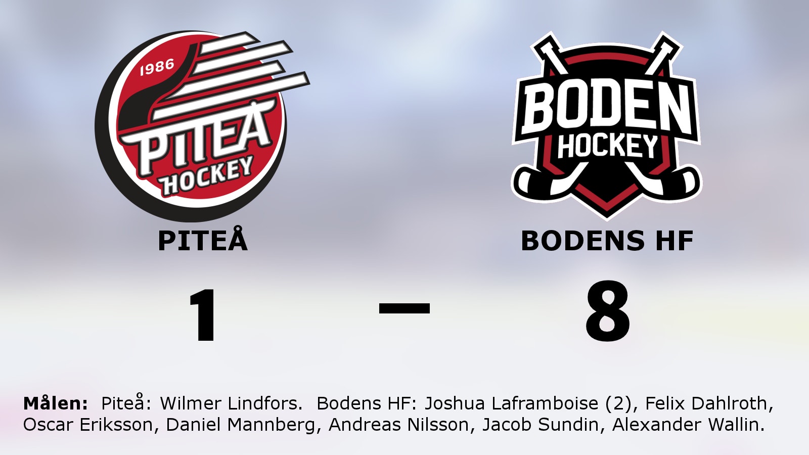 Bodens HF:s fina svit fortsätter mot Piteå