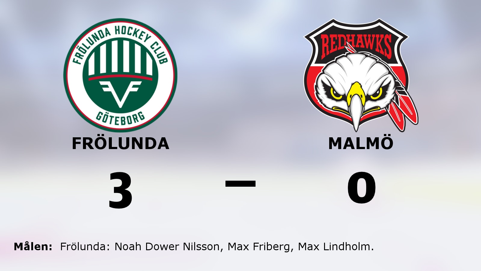 Frölunda svårslaget hemma – har nu sju raka segrar