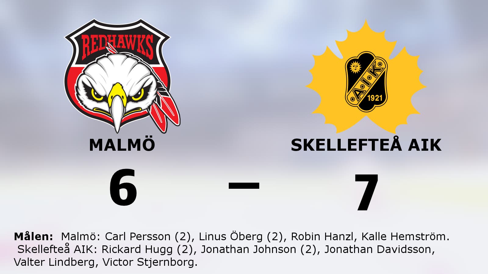 Skellefteå AIK tog ny seger mot favoritmotståndet