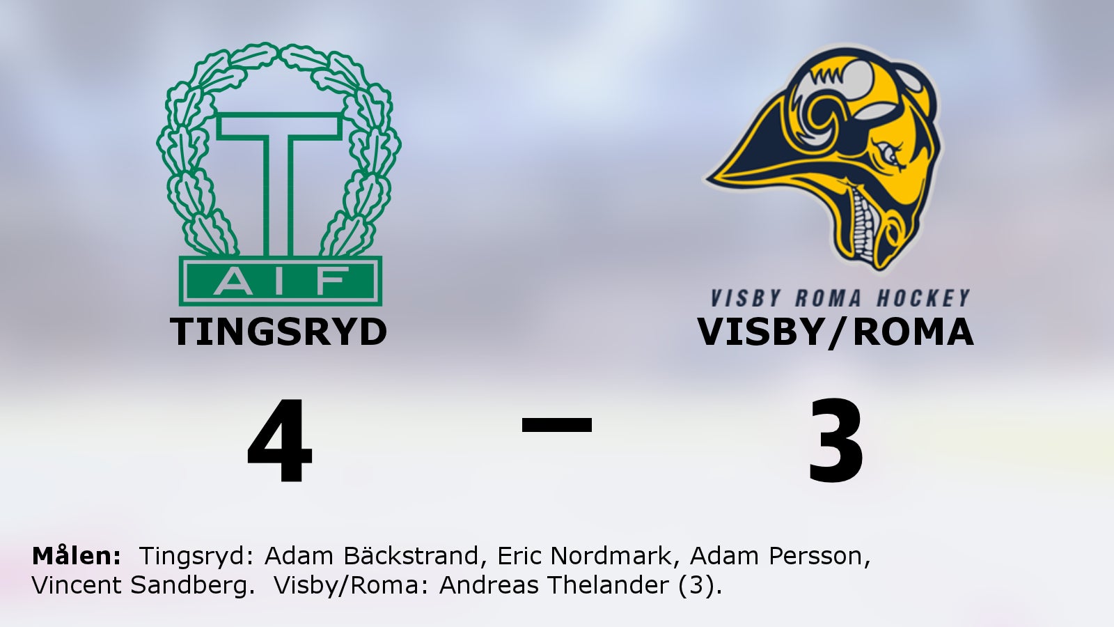 Tungt för Visby/Roma när Tingsryd bröt fina vinstsviten