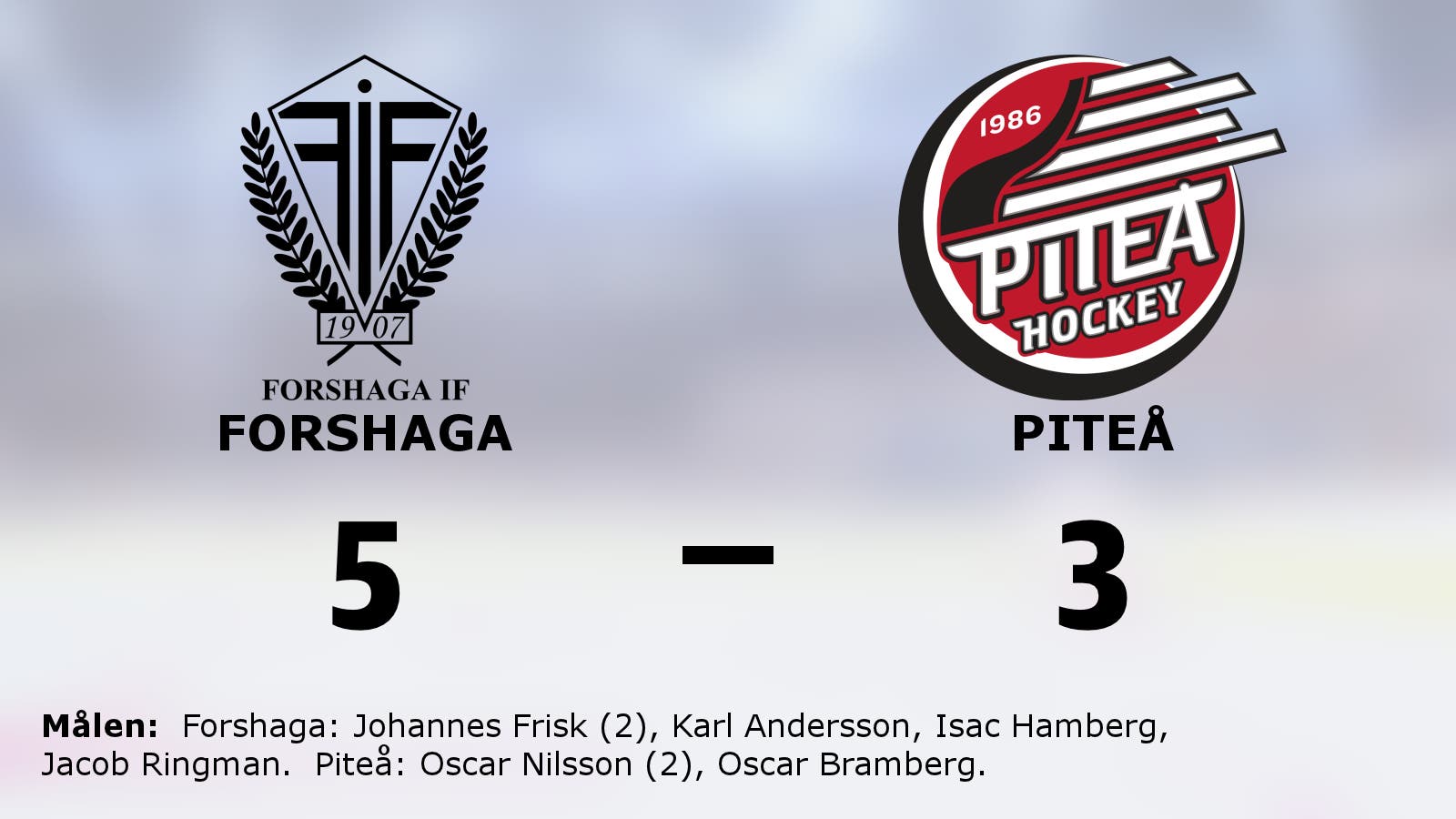 Forshaga avgjorde tät match mot Piteå i tredje perioden