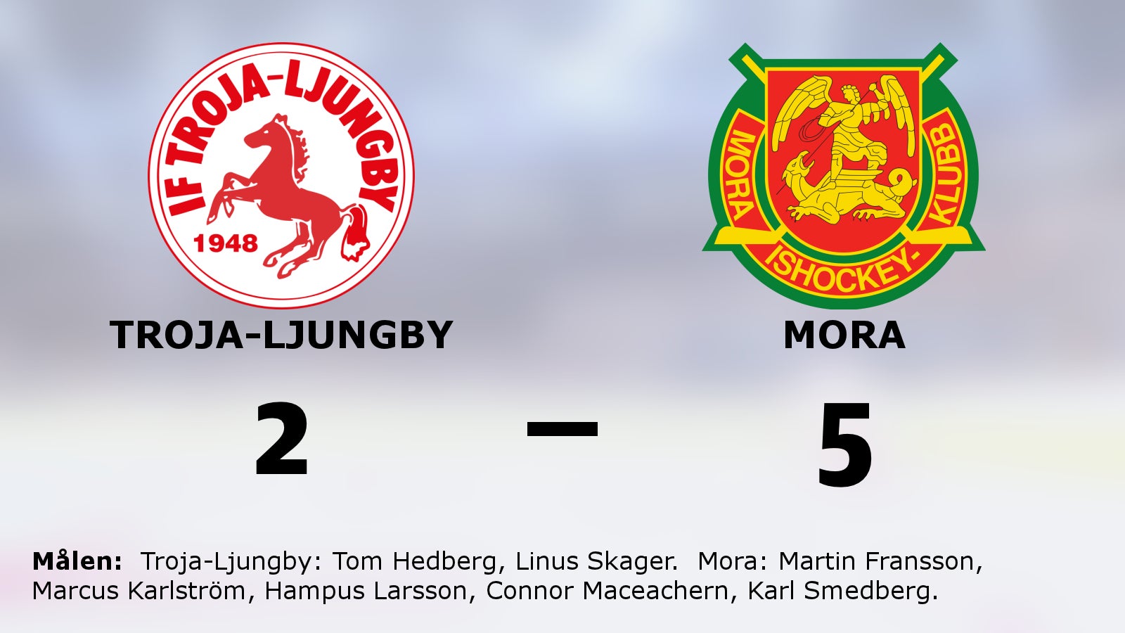 Tre poäng till Mora efter snabba mål mot Troja-Ljungby