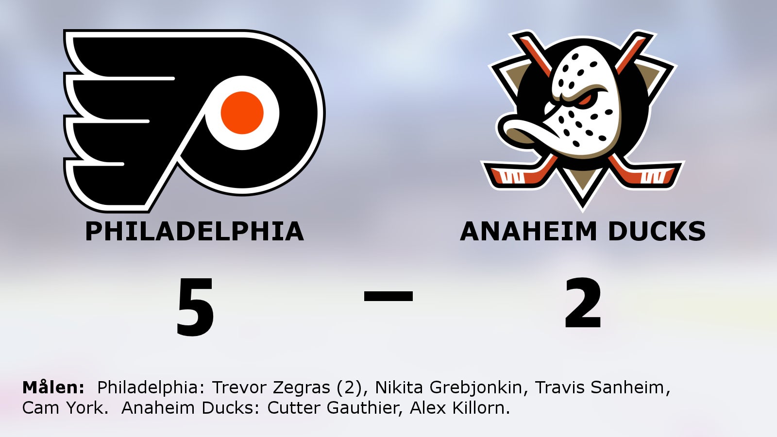 Philadelphias fina svit fortsätter mot Anaheim Ducks
