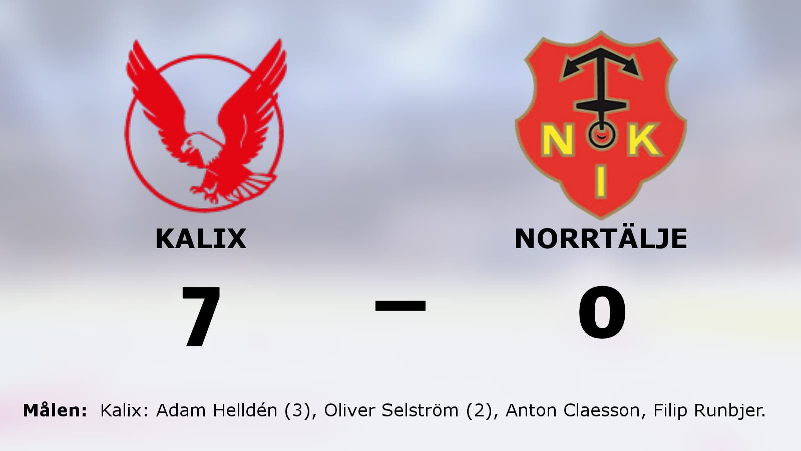 Väntad seger för Kalix som förlänger vinstsviten