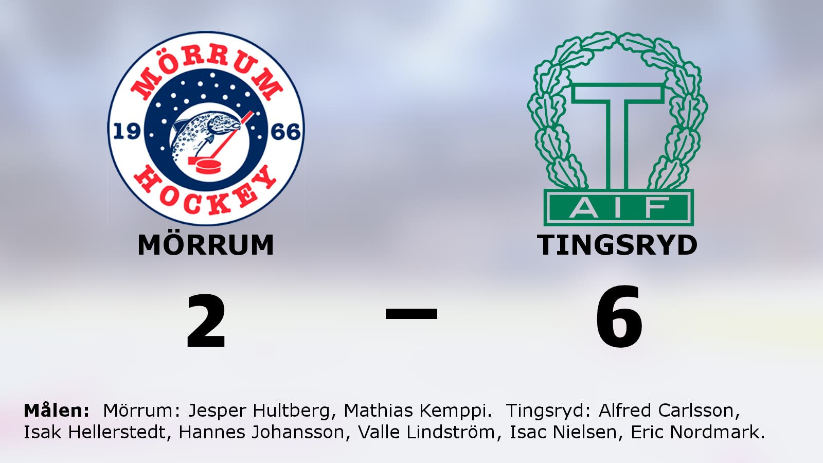 Tingsryds fina svit håller i sig efter 6–2 mot Mörrum