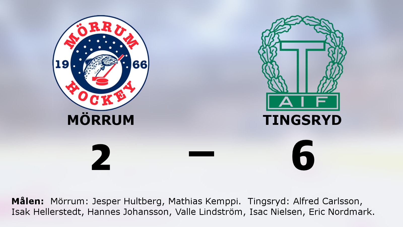 Tingsryds fina svit håller i sig efter 6–2 mot Mörrum