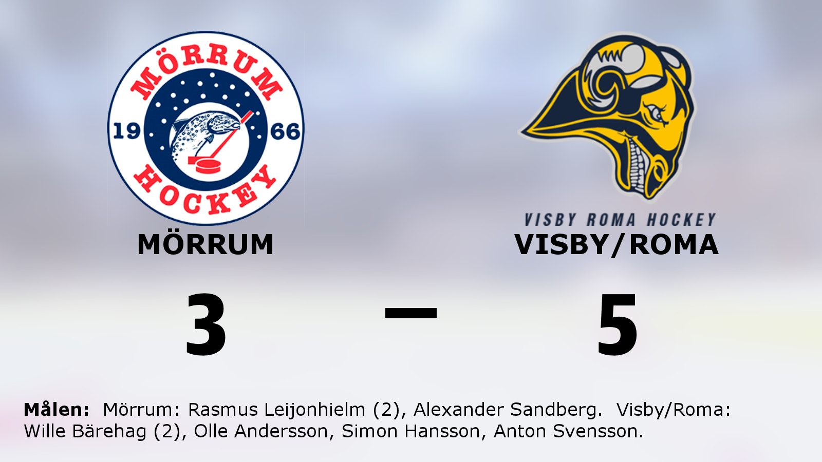 Visby/Romas starka svit mot Mörrum fortsätter