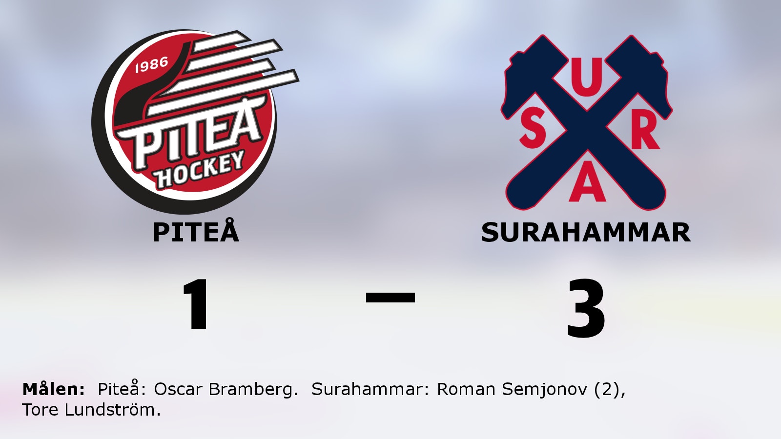 Surahammar avgjorde i tredje perioden – vann mot Piteå