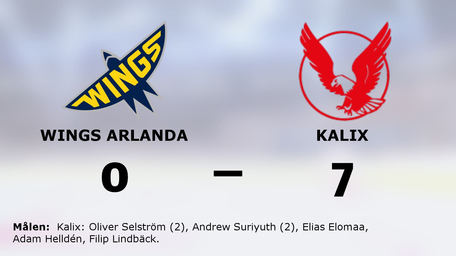 Kalix fortsätter segersviten mot Wings Arlanda