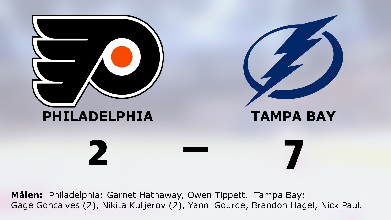 Tampa Bays fina svit håller i sig efter 7–2 mot Philadelphia