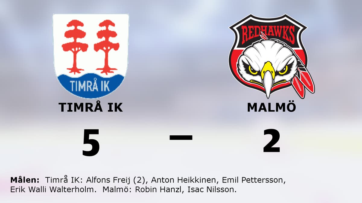 Två mål för Alfons Freij när Timrå IK vann mot Malmö