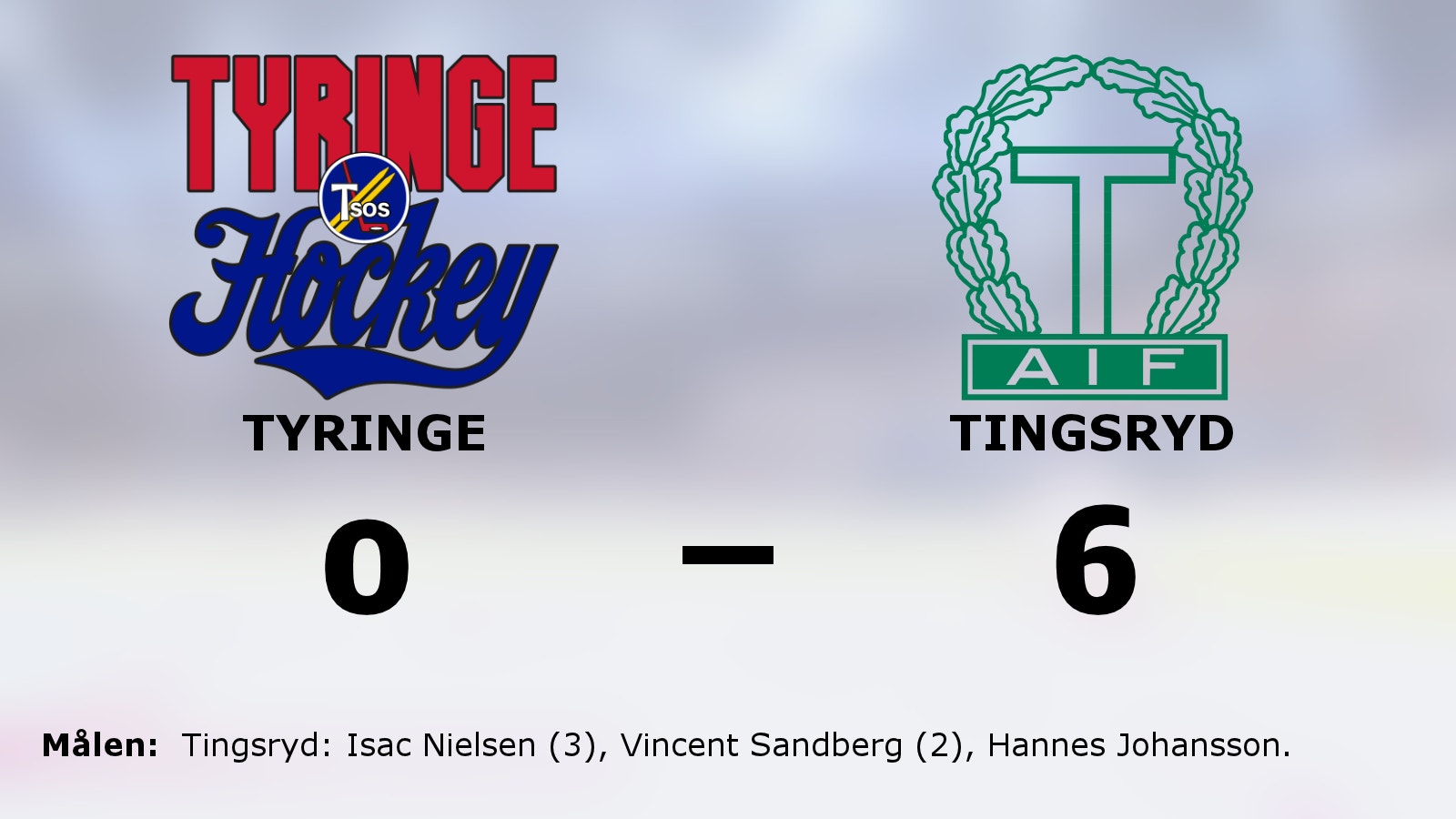 Tingsryd utklassade Tyringe – seger med 6–0