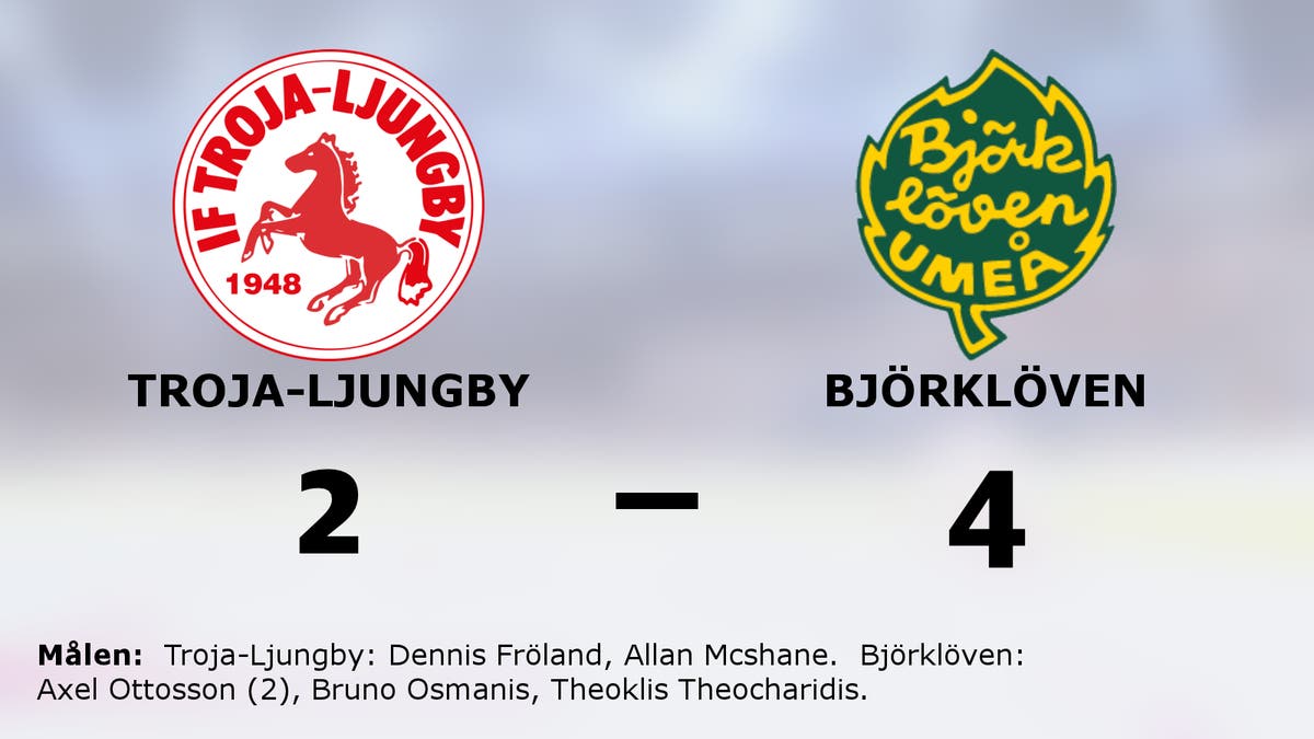 Björklövens segerrad fortsätter efter 4–2 mot Troja-Ljungby