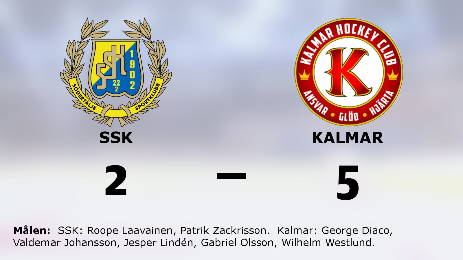 Seger igen för Kalmar – leder med 2-1