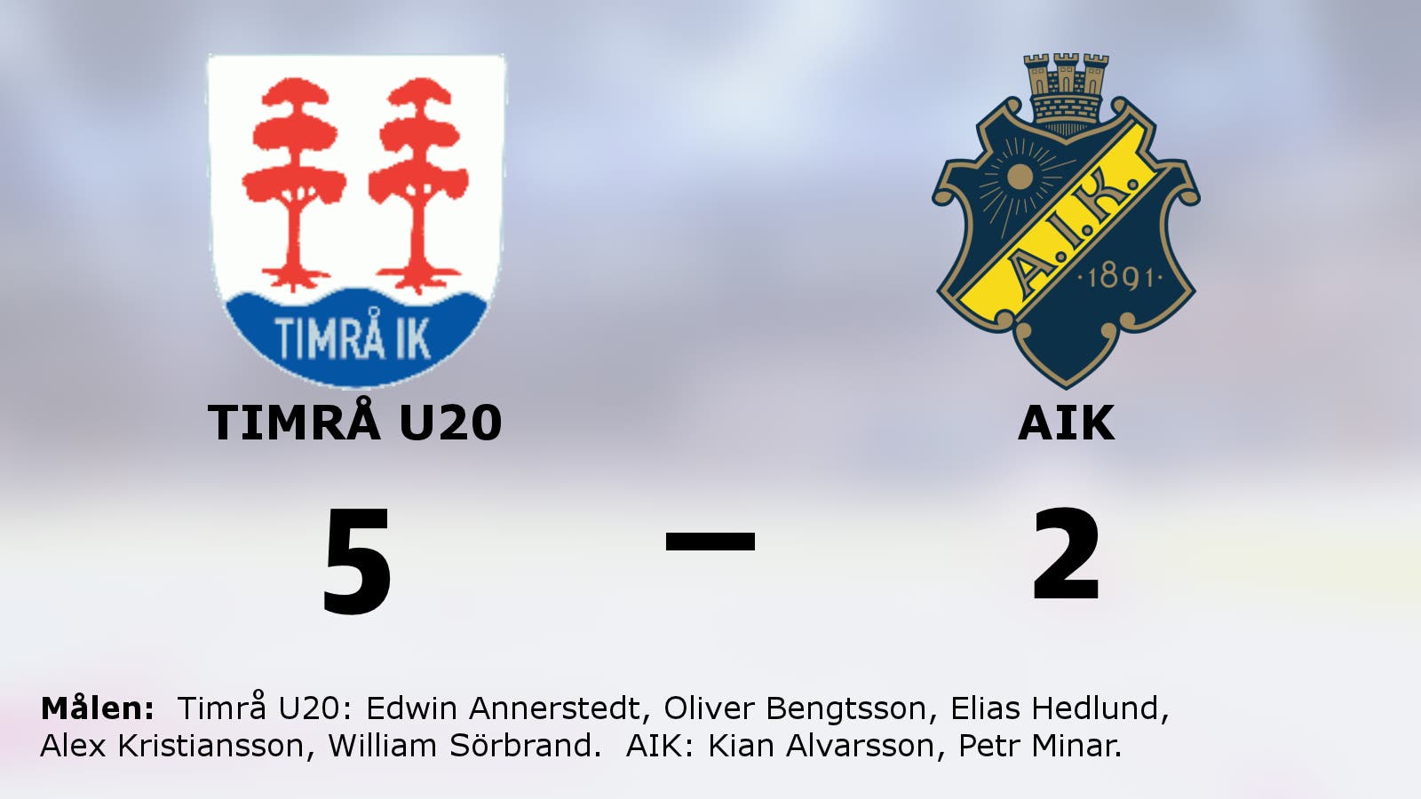 Seger för Timrå U20 med 5–2 mot AIK
