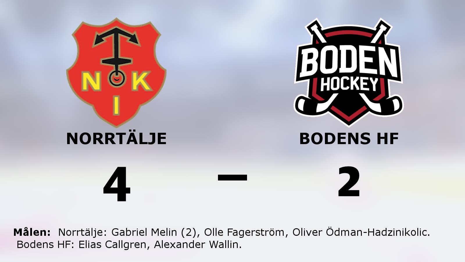 Melin och Fagerström bakom Norrtäljes avgörande mot Bodens HF