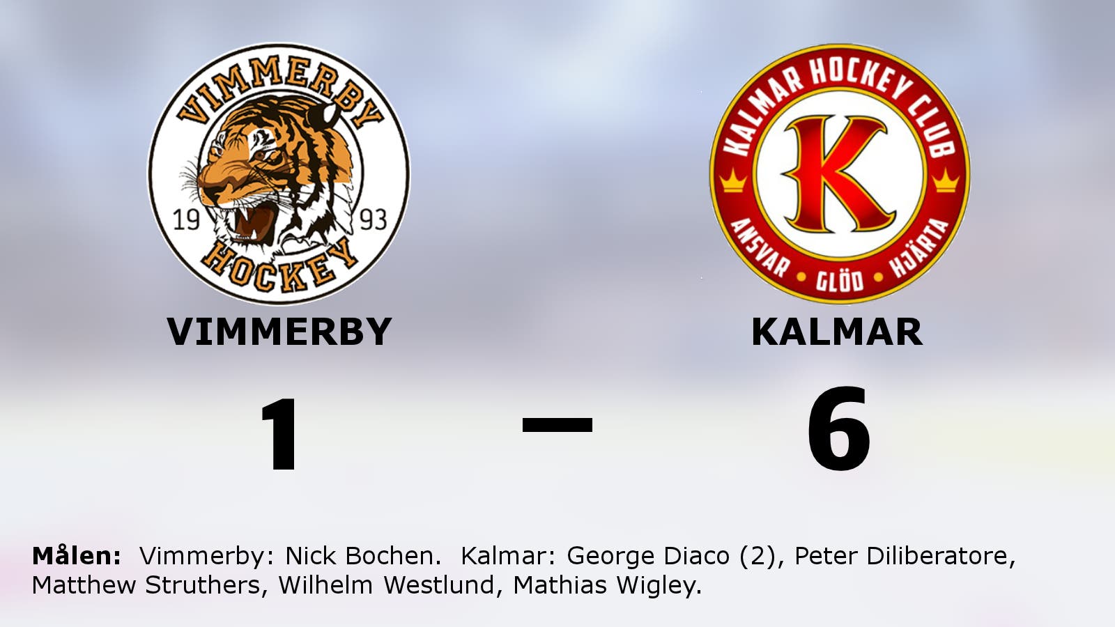 Kalmar förlänger segersviten mot Vimmerby