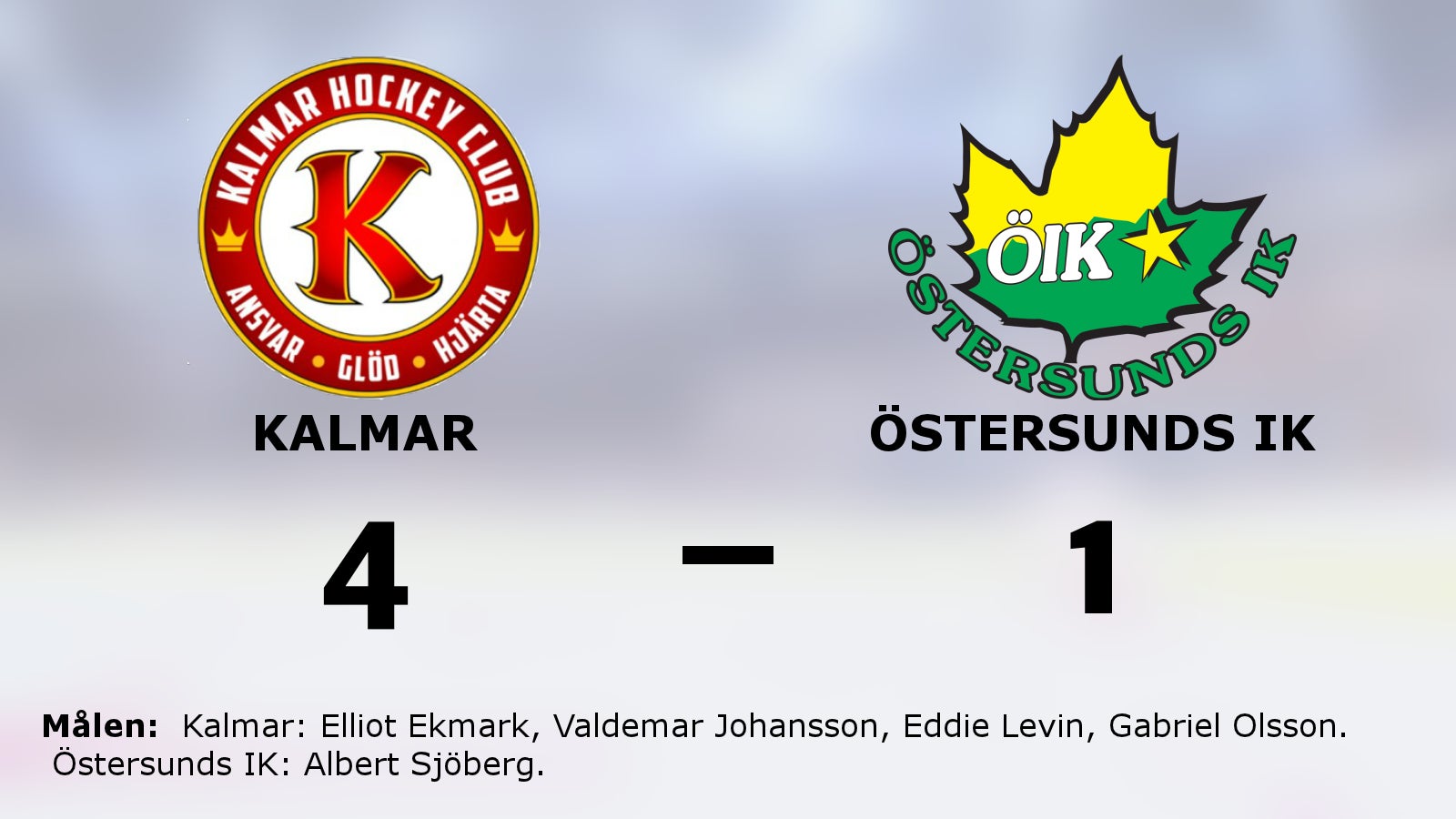Kalmar vann på hemmaplan mot Östersunds IK