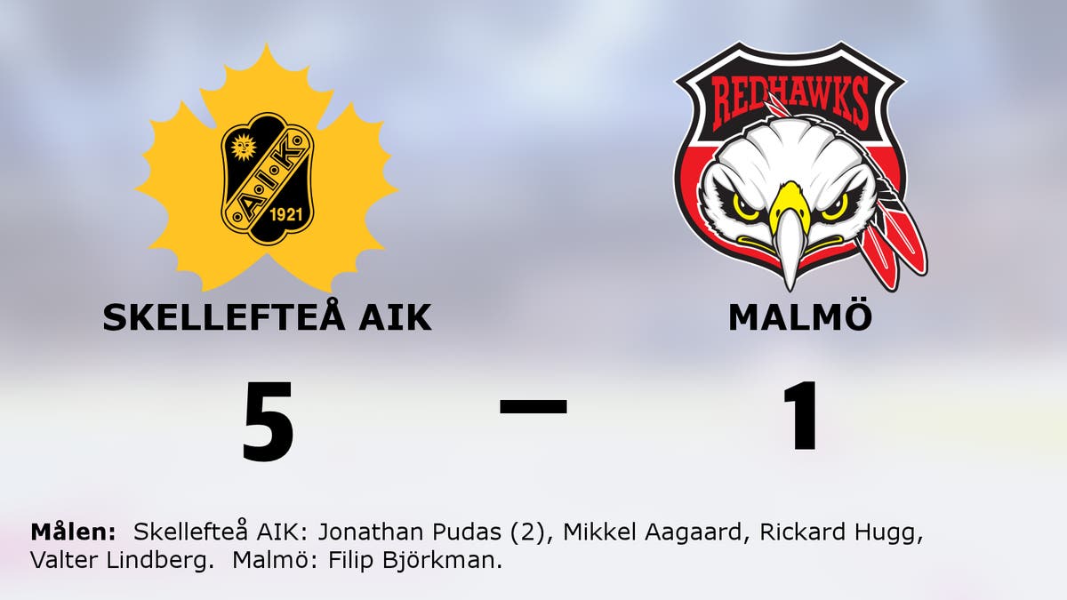 Skellefteå AIK vann mot Malmö efter Jonathan Pudas två mål