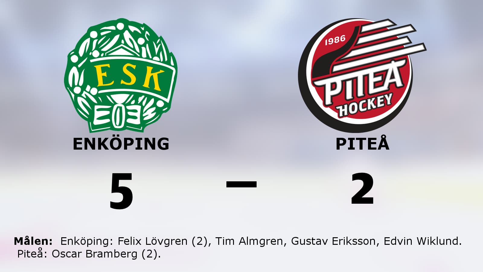 Efter förlustsviten: Seger igen för Enköping – 5–2 mot Piteå