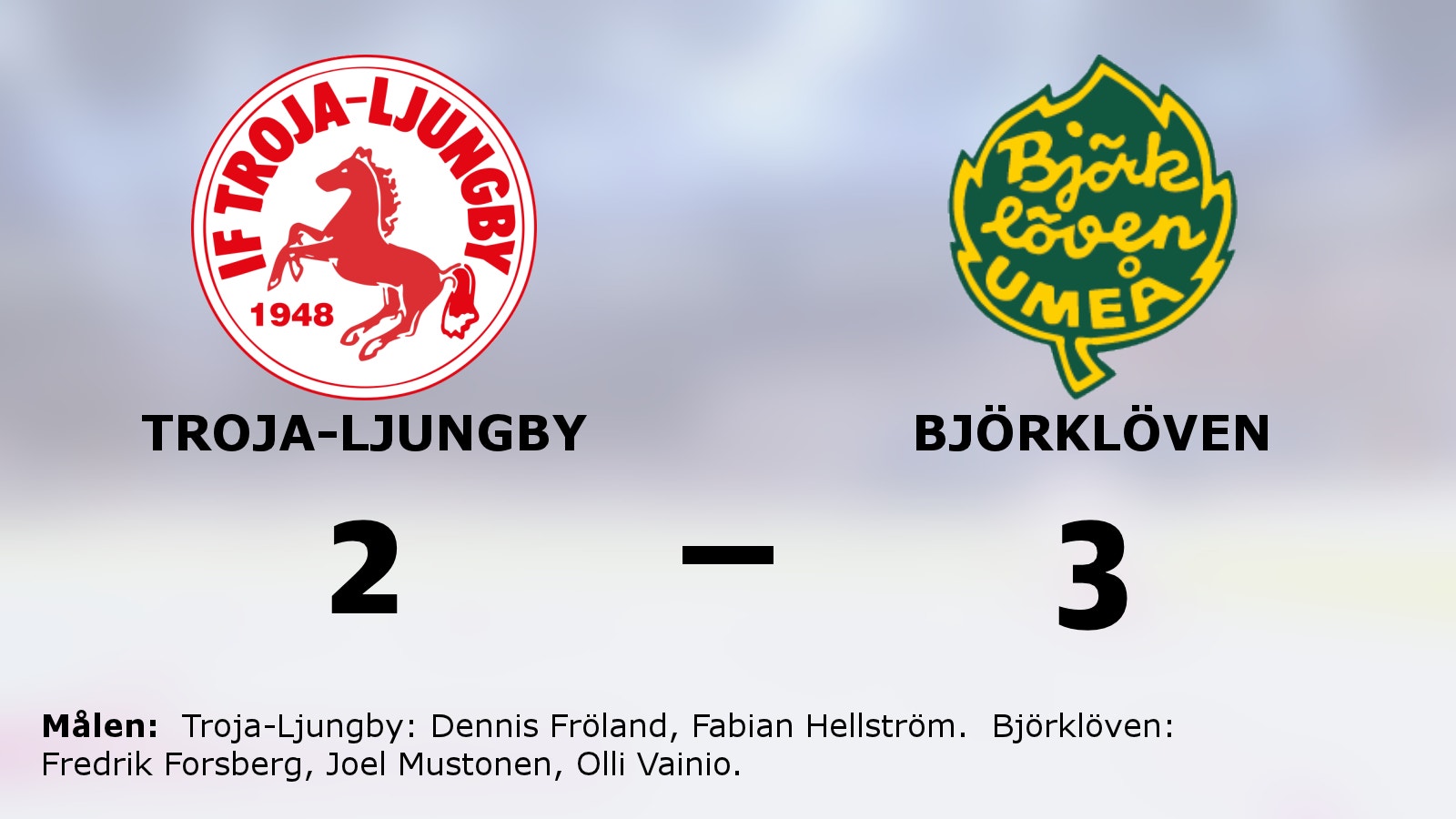 Björklövens starka svit mot Troja-Ljungby fortsätter