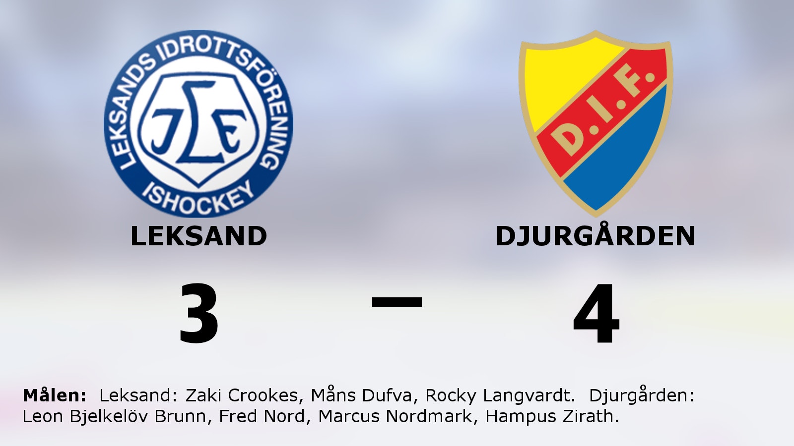 Djurgården tog revansch – 4–3 mot Leksand