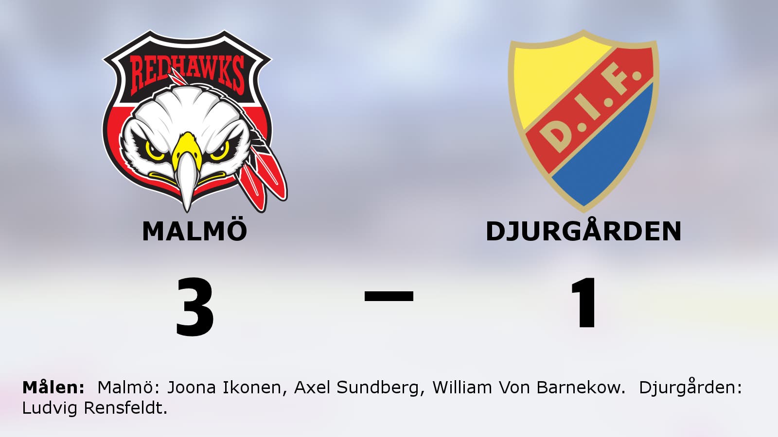 Malmö säkrade segern i matchserien mot Djurgården