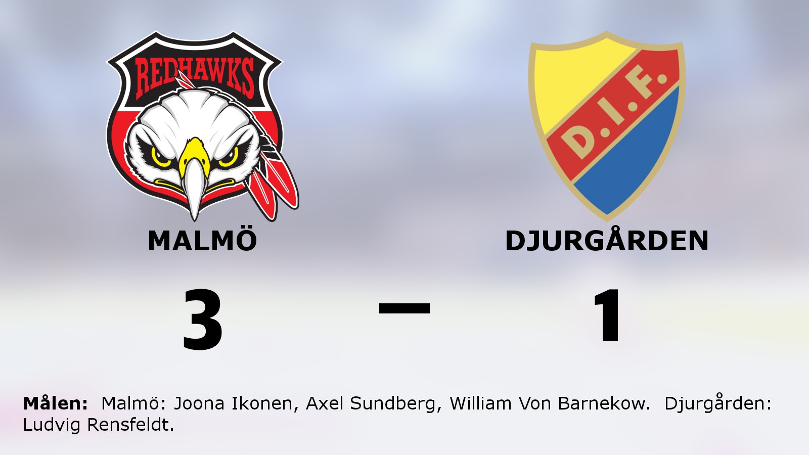 Malmö säkrade segern i matchserien mot Djurgården