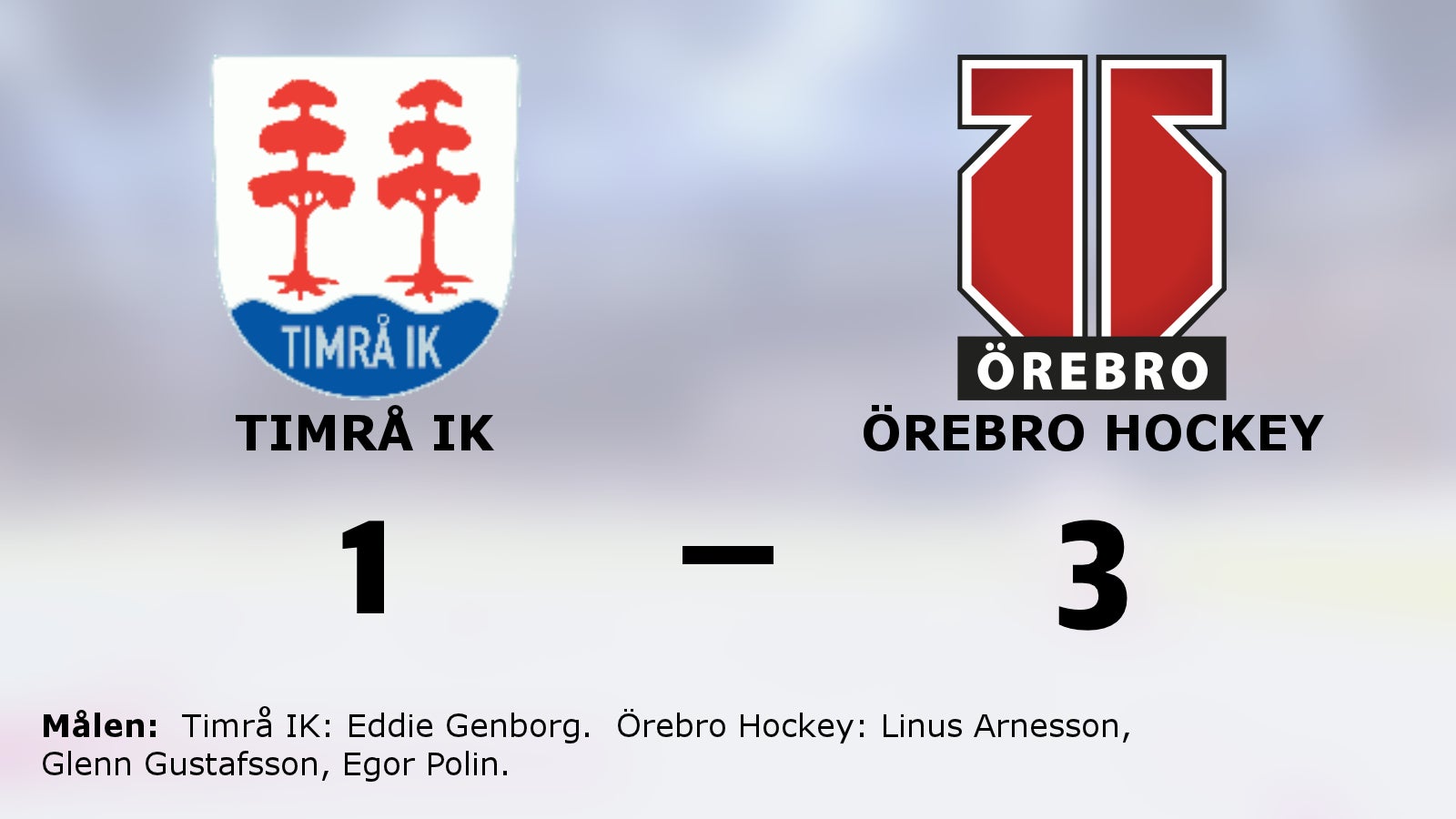 Seger för Örebro Hockey borta mot Timrå IK