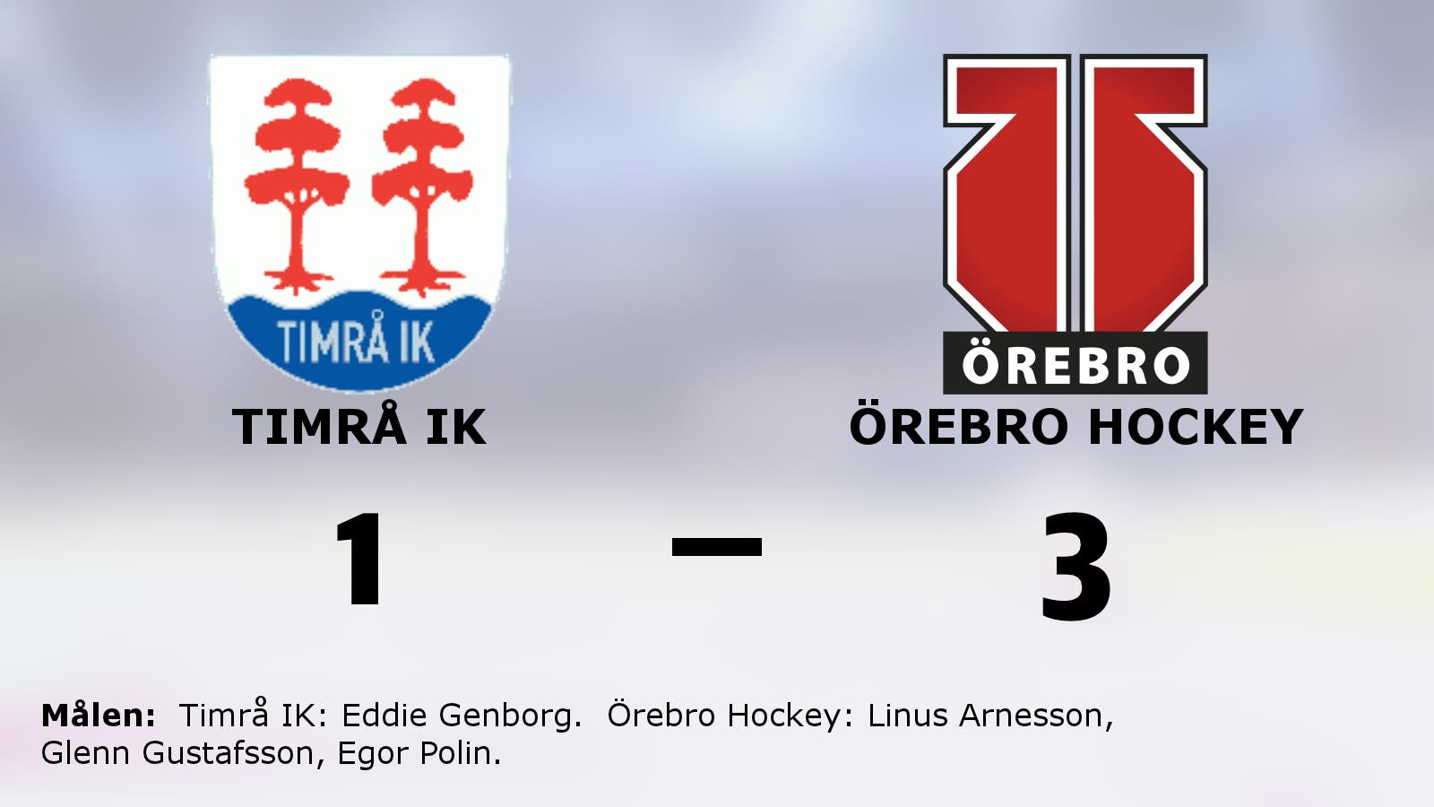 Seger för Örebro Hockey borta mot Timrå IK