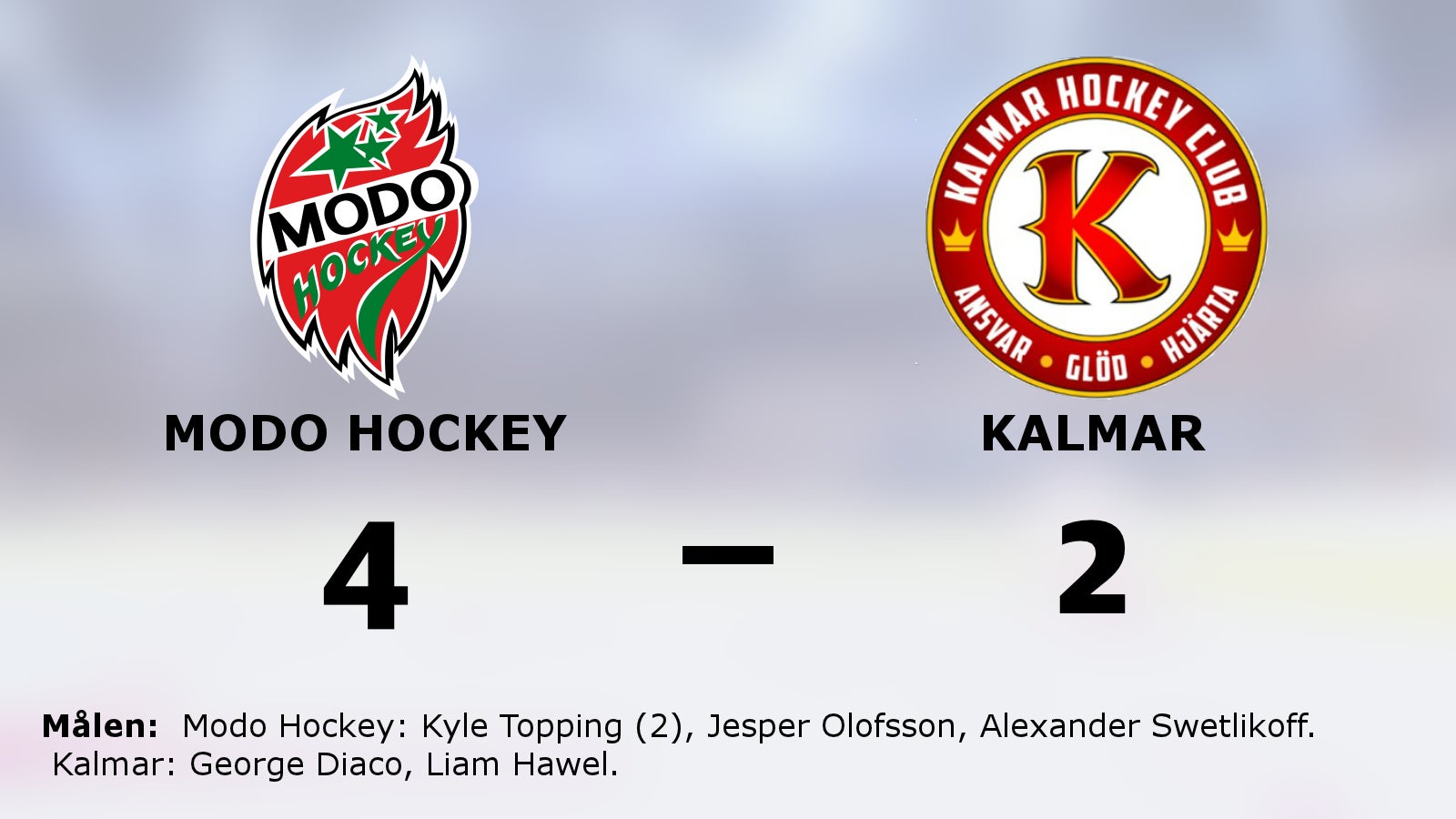 Modo Hockey vann toppmötet med Kalmar