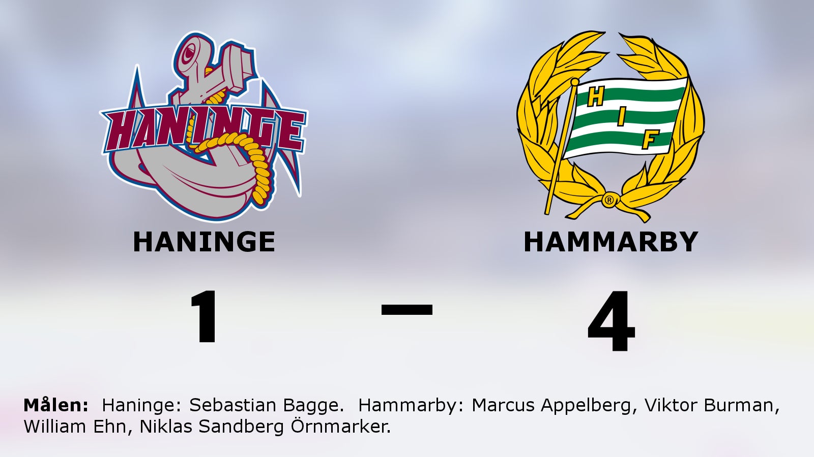 Segersviten fortsätter för Hammarby efter vinst mot Haninge