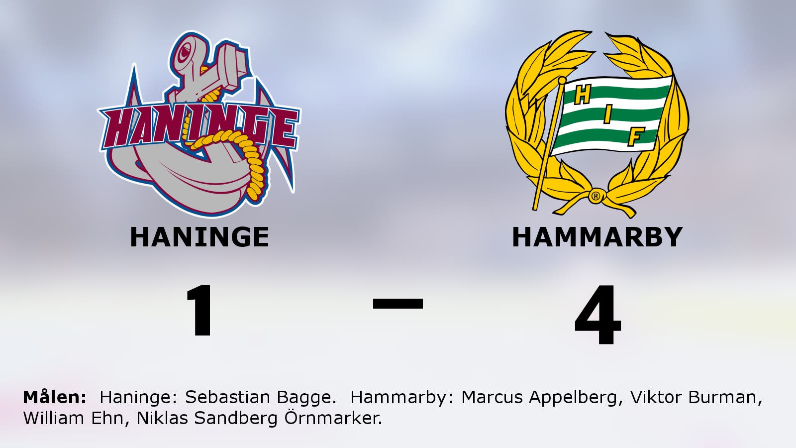 Segersviten fortsätter för Hammarby efter vinst mot Haninge