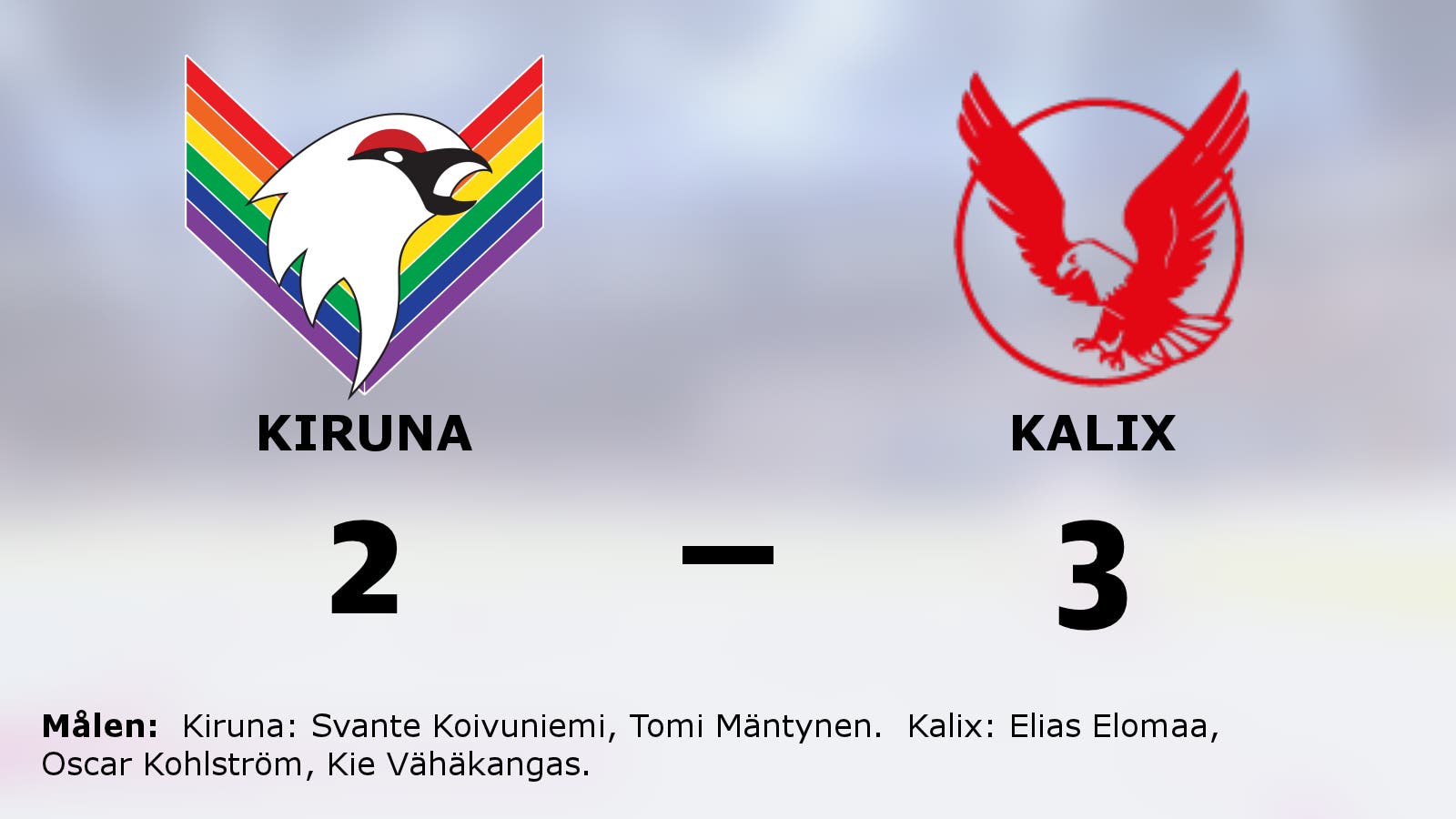 Kalix segerrad mot Kiruna intakt