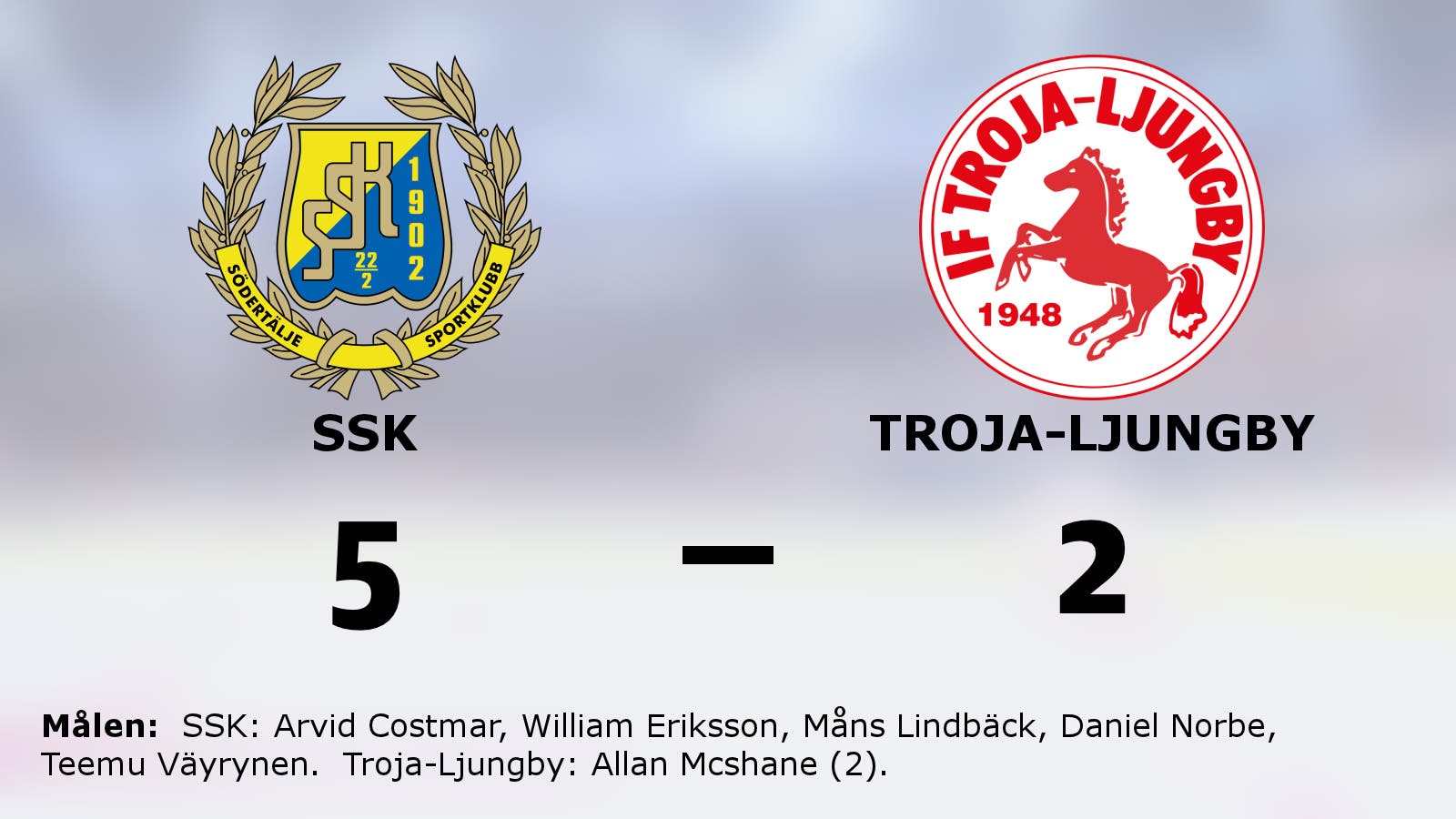 Seger för SSK mot Troja-Ljungby