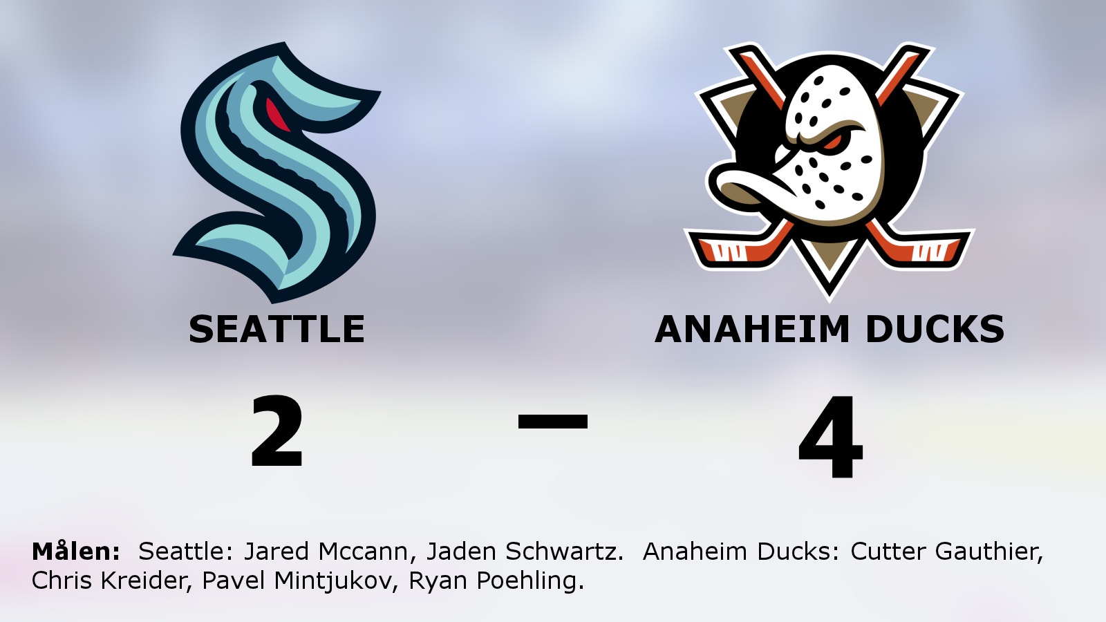 Anaheim Ducks tog ännu en seger – 4–2 mot Seattle