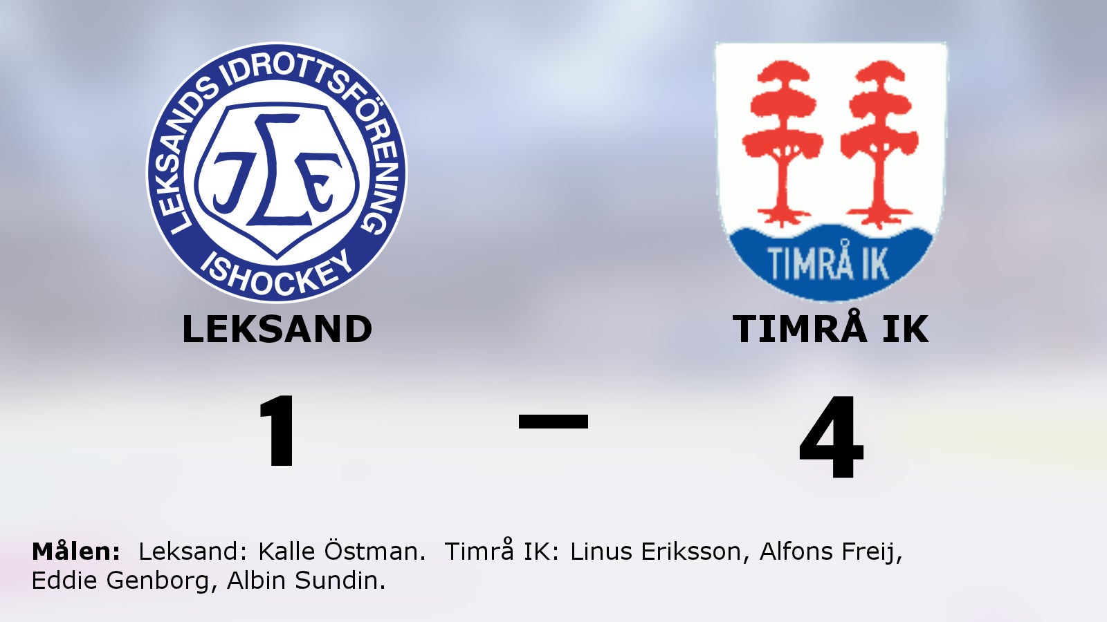 Efter förlustraden: Seger igen för Timrå IK – 4–1 mot Leksand