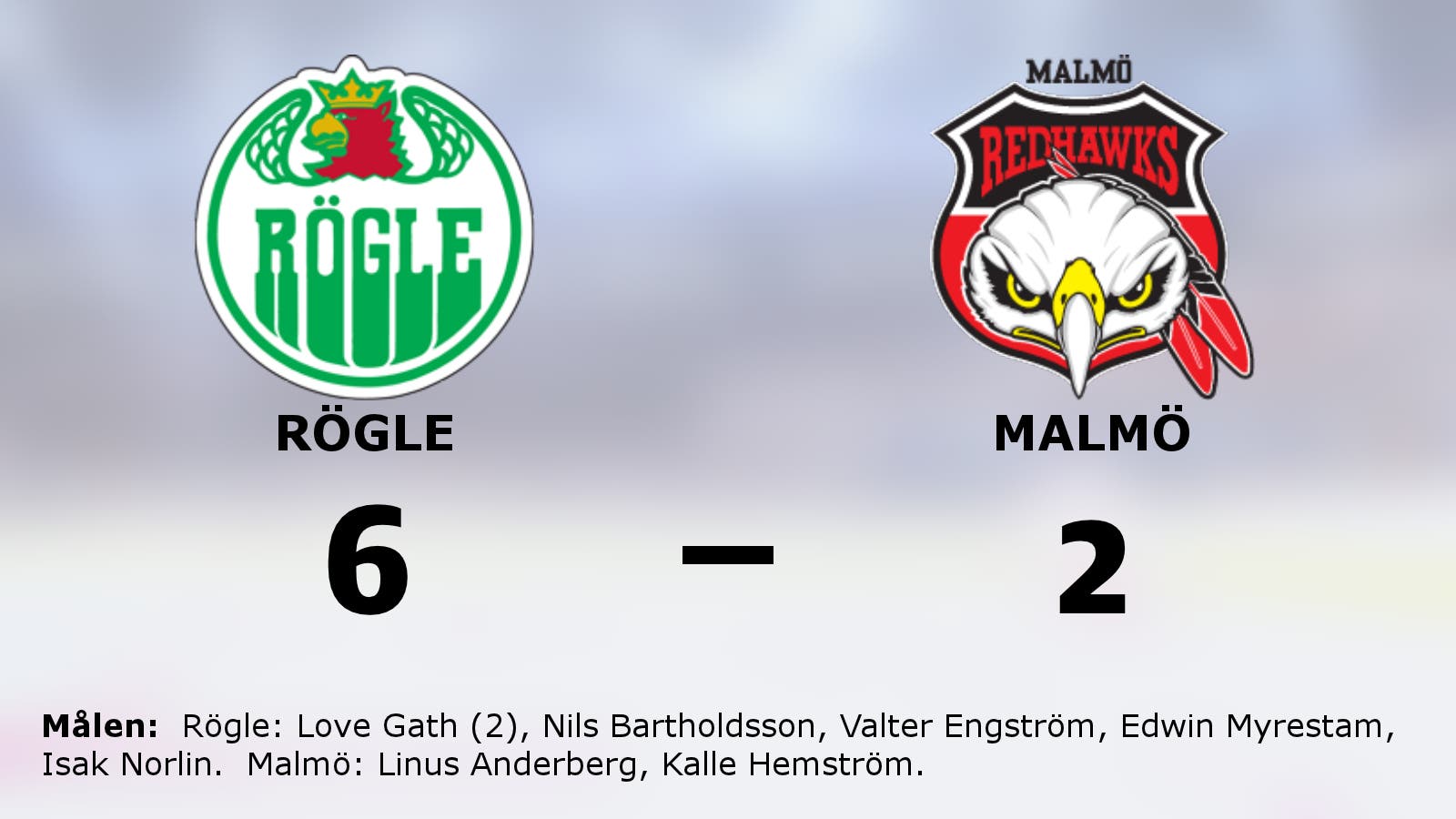 Love Gath i målform när Rögle vann mot Malmö