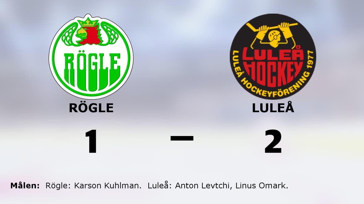 Förlängningsseger för Luleå mot Rögle