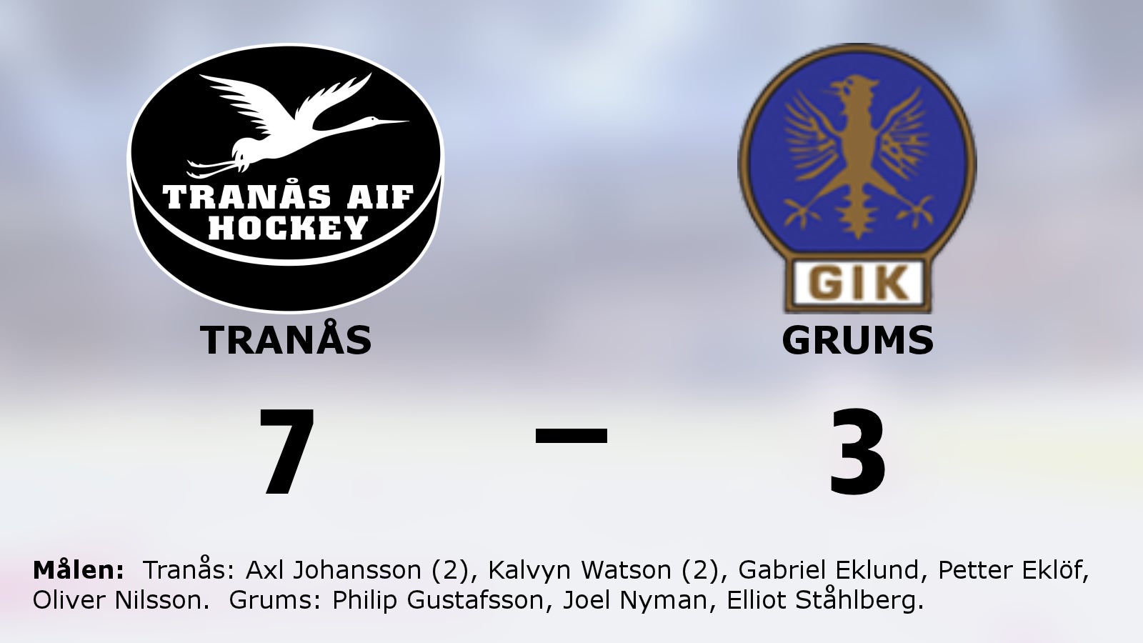 Tranås förlänger segersviten mot Grums
