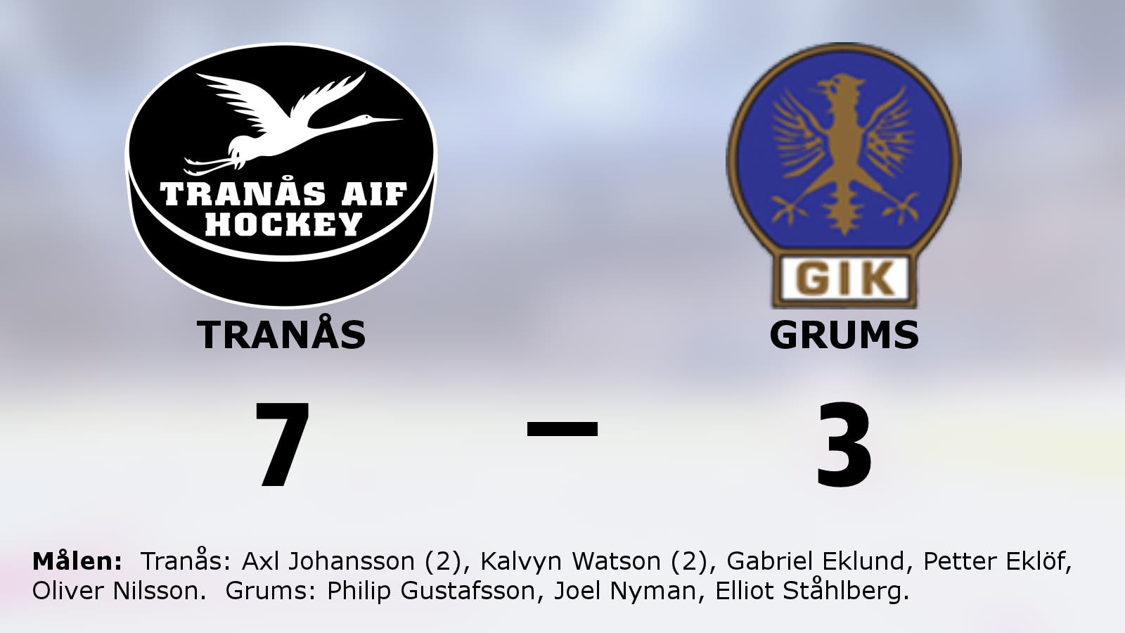 Tranås förlänger segersviten mot Grums