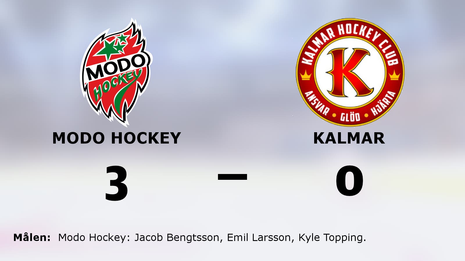 Efter förlustsviten: Seger igen för Modo Hockey – 3–0 mot Kalmar