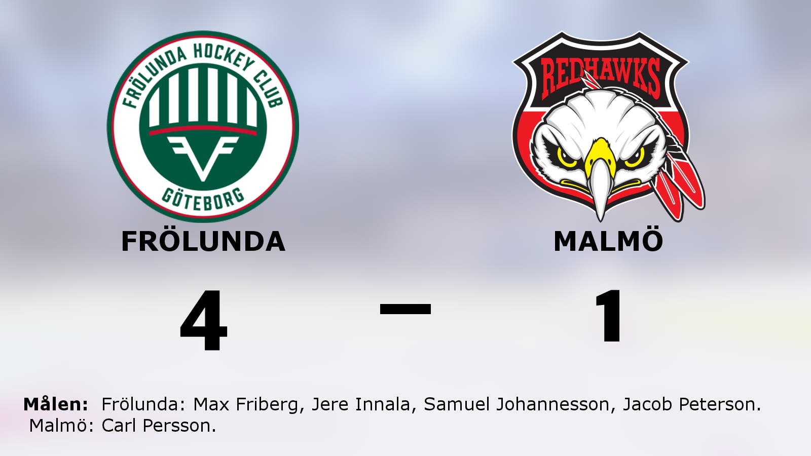 Frölunda fortsätter vinna mot Malmö