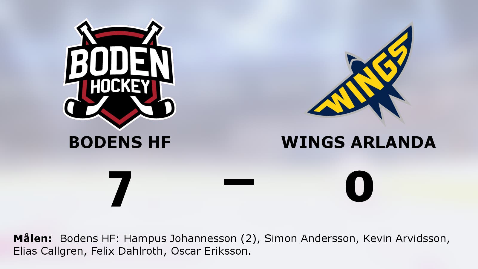 Ny seger för Bodens HF mot Wings Arlanda