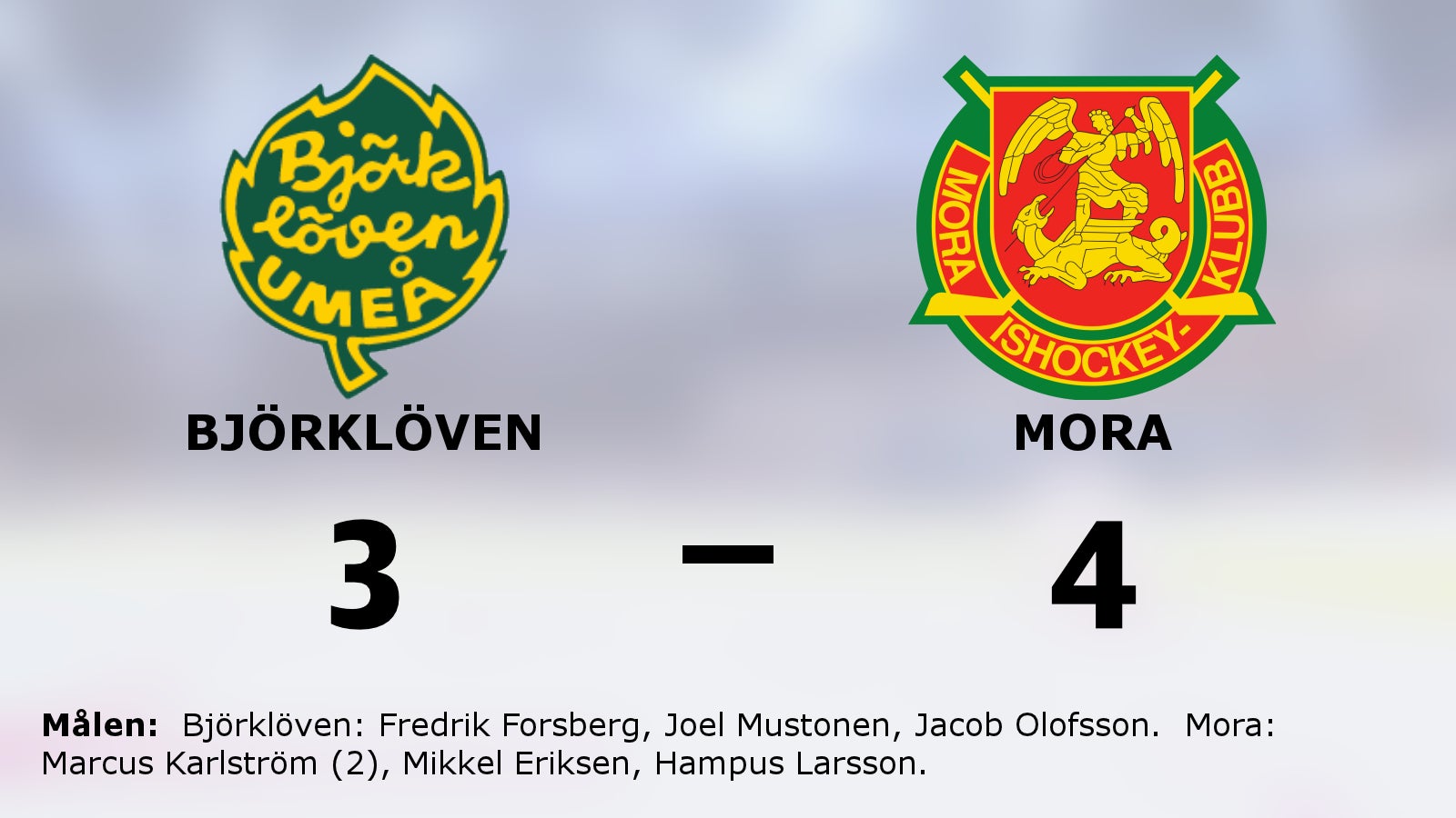 Björklöven föll och stannade på sju raka segrar