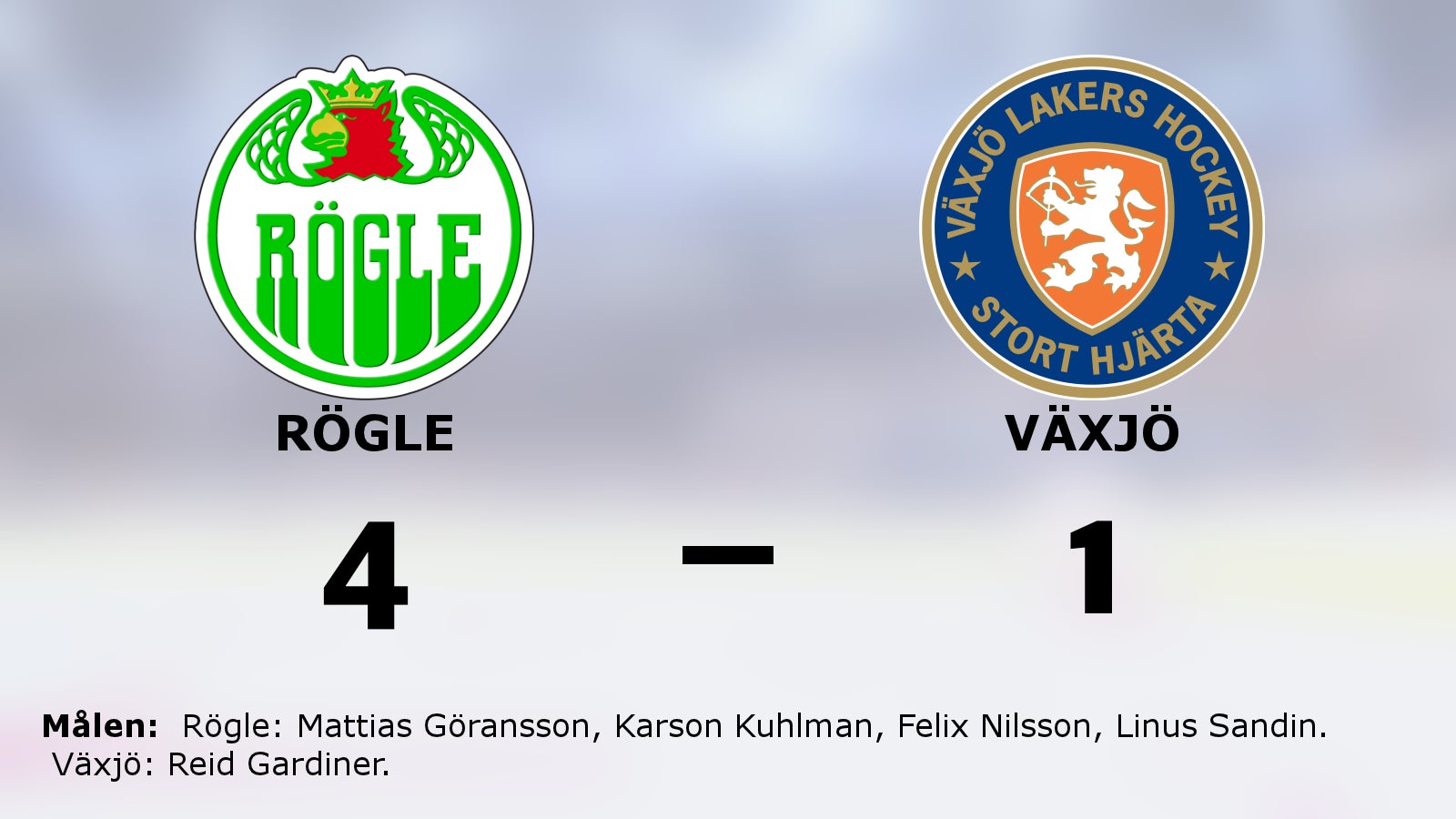 Seger igen för Rögle – leder med 3-1 mot Växjö