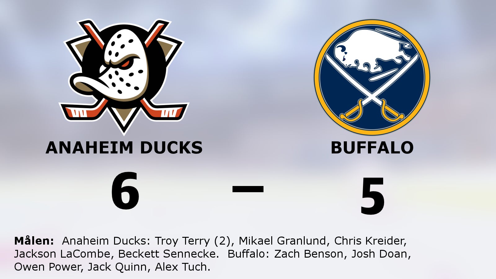 Seger för Anaheim Ducks i tidiga toppmatchen mot Buffalo
