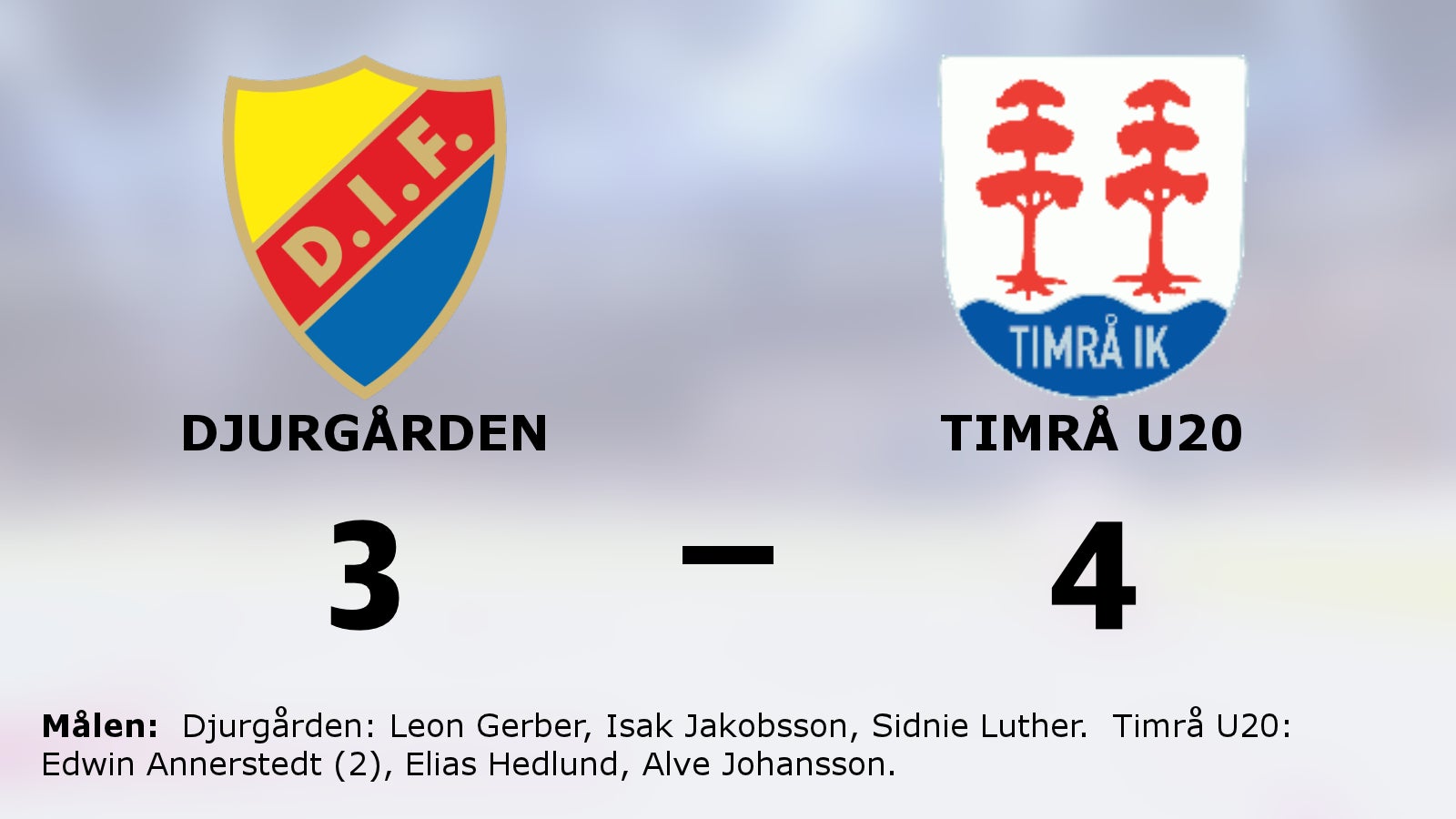Straffar avgjorde – Timrå U20 vann mot Djurgården
