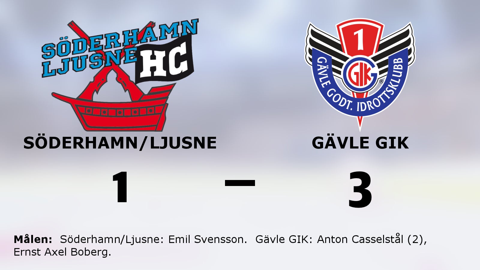 Fortsatt tungt för Söderhamn/Ljusne efter 1–3 mot Gävle GIK